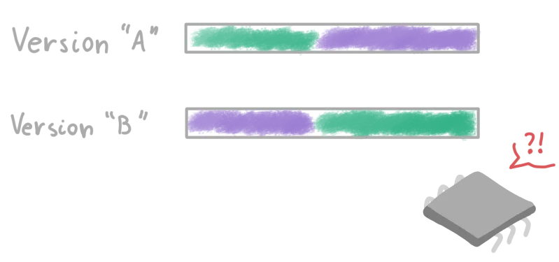 Drawing of the "frankenstein" application