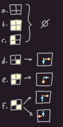 The 6 base cases of 2x2 windows