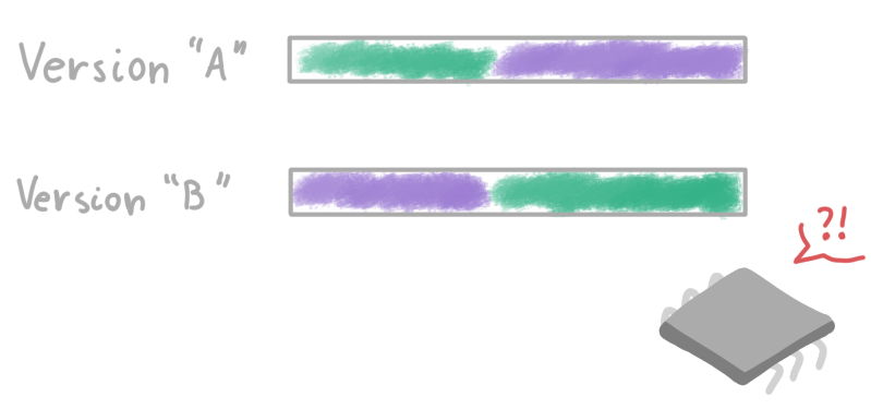 Drawing of the "frankenstein" application